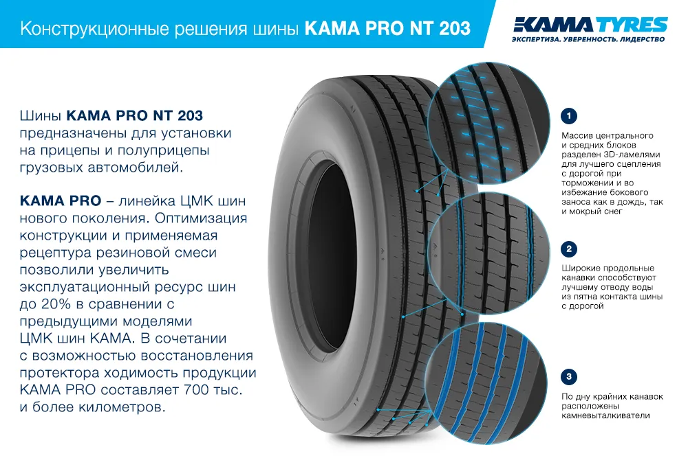 ЦМК шины KAMA PRO NT 203  в Новочебоксарске
